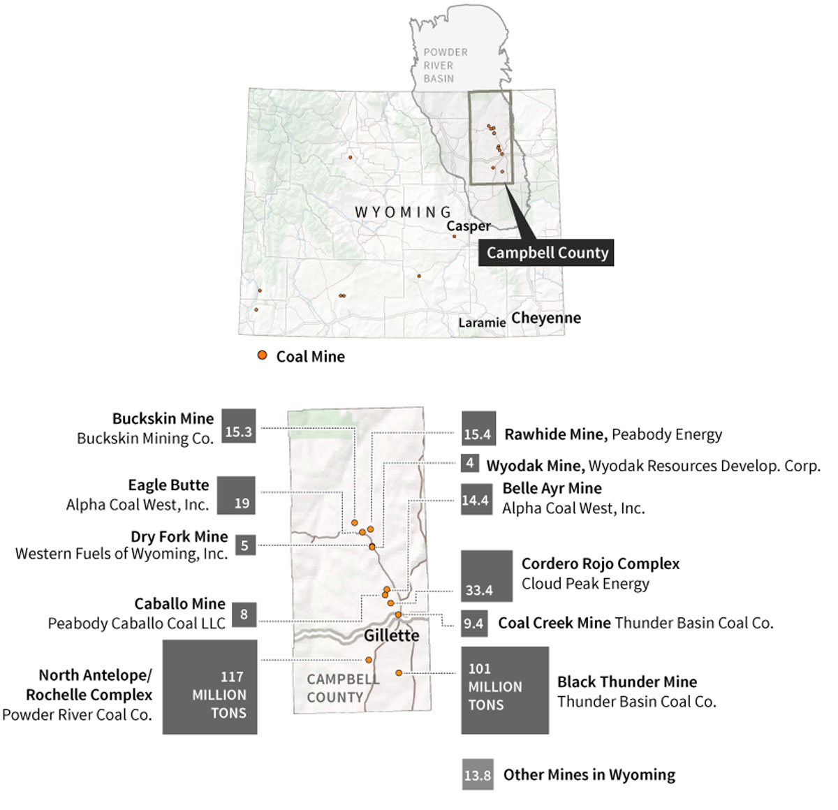 Map: Coal Production by Mine in Campbell County, Wyoming, 2014