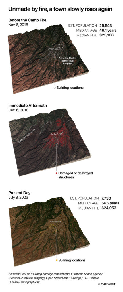 Maps: Unmade by fire, a town slowly rises again. Satellite imagery showing Paradise in November 2018 right before the fire, December 2018 right after the smoke cleared, and in July 2023.