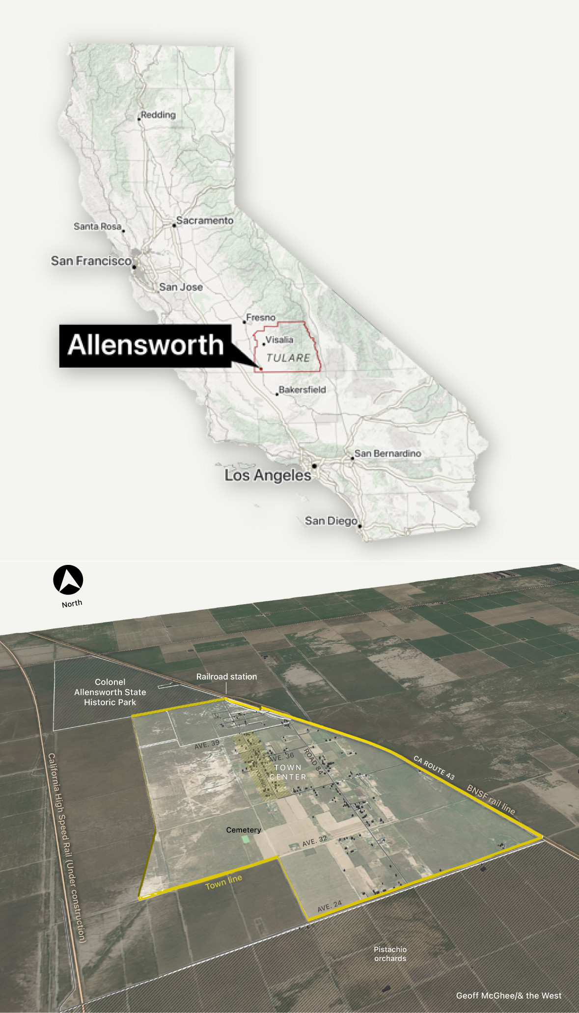 Plan-oblique map showing bird's eye view of Allensworth and its city limits surrounded by farm fields and scrub in southwestern Tulare County. The town is ringed by the future California High Speed Rail tracks on the west and California route 43 and a BNSF rail line (also used by Amtrak service) on the east. The Colonel Allensworth State Historical Park lies on the north, partly inside and outside the town line.