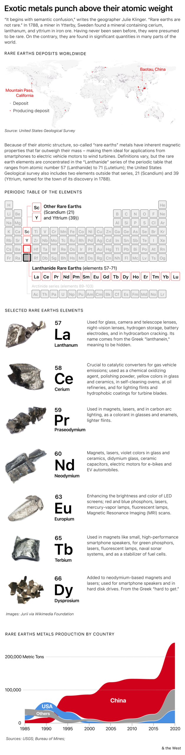 Graphic: Exotic metals punch above their atomic weight